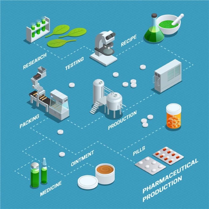 Food and Pharma Automation